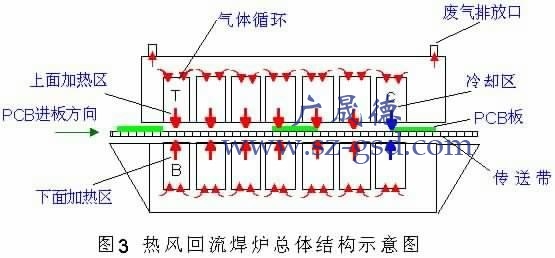 熱風(fēng)回流焊結(jié)構(gòu).jpg