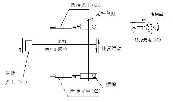 波峰焊噴霧系統(tǒng)的使用維護(hù)