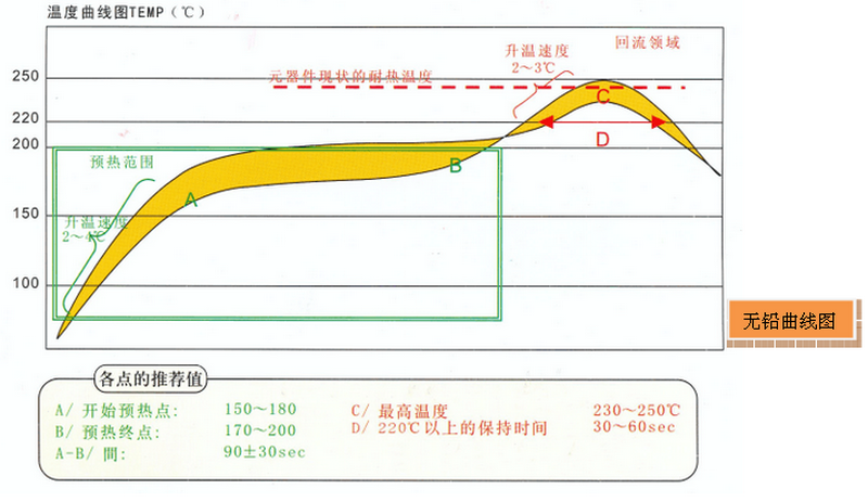 無鉛回流焊冷卻速率對于焊點(diǎn)質(zhì)量影響